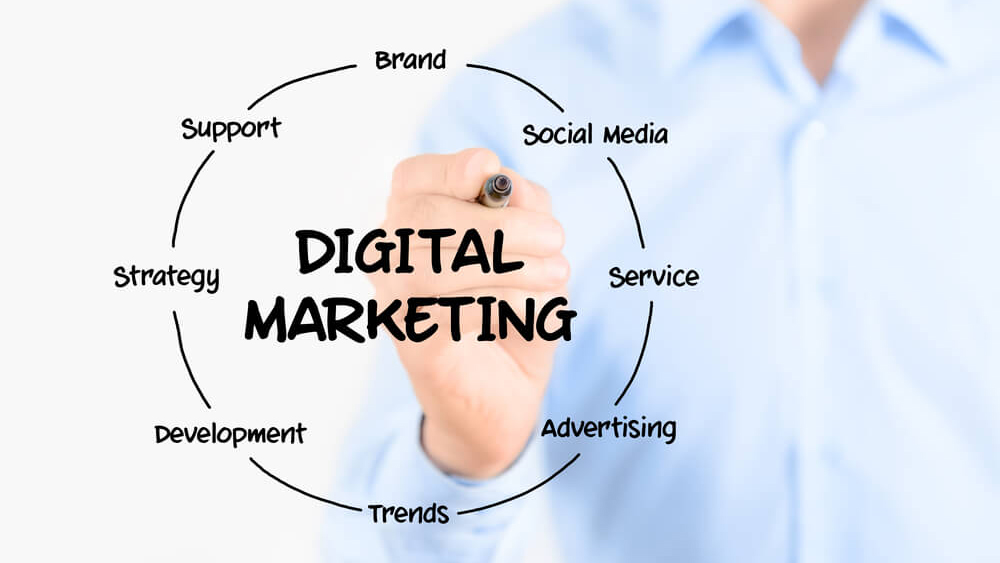 Digital and Non-Digital Marketing