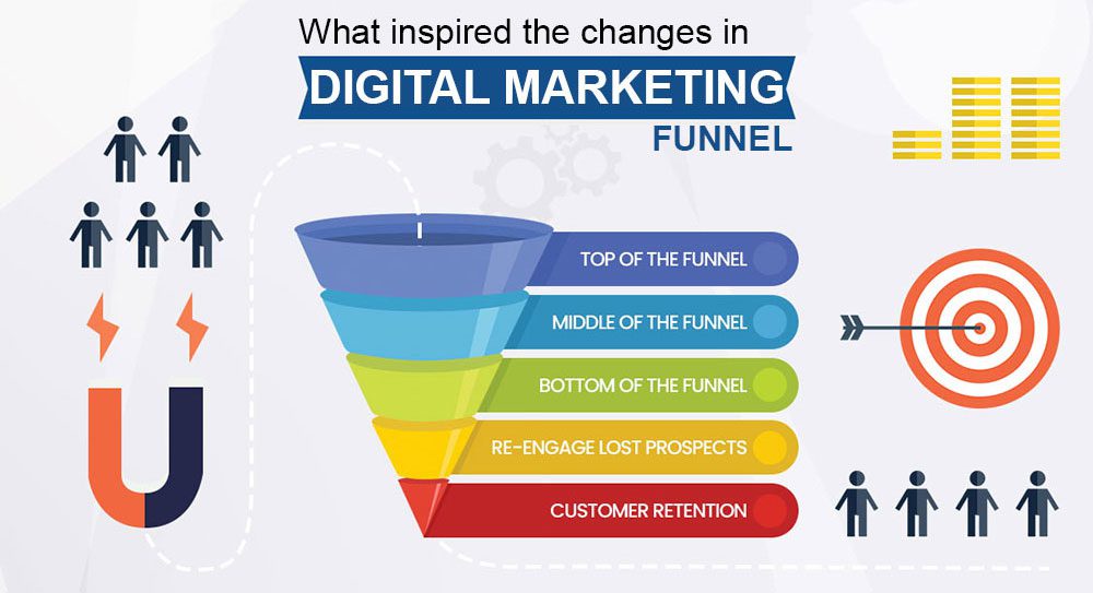What Inspired the Change in the Digital Marketing Funnel?