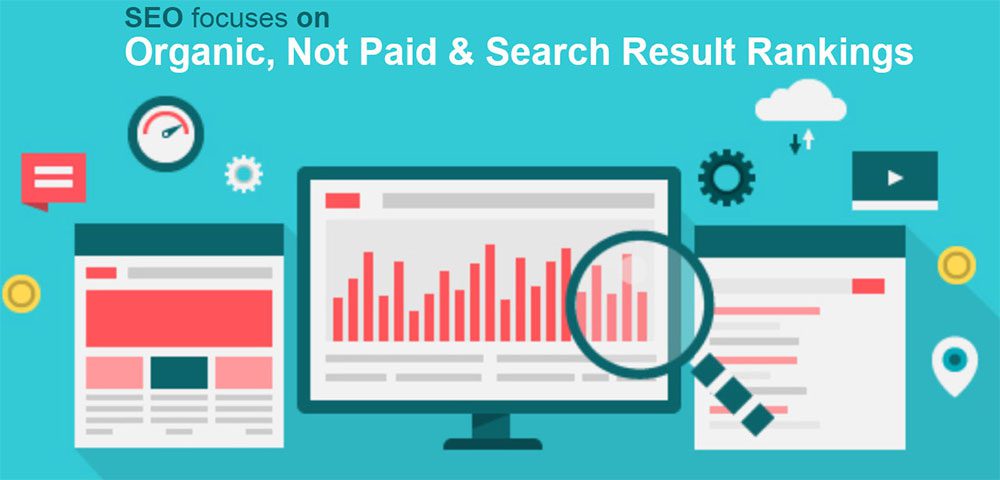 SEO focuses on organic, not paid, search result rankings